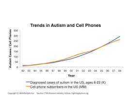 Autism Increase Mystery Solved No Its Not Vaccines Gmos