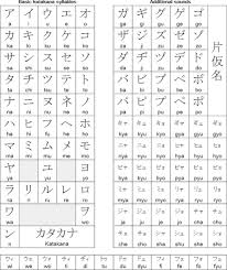 Japanese Hiragana And Katakana Charts Language Exchange