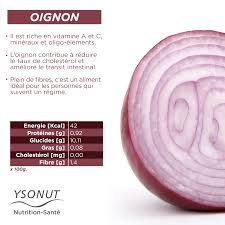 Comment Consommez Vous L Oignon Au Quotidien Cru Ou Cuit C Est Un Aliment Qui Possede Beaucoup De B Alimentation Conseils Dietetiques Conseils Alimentaires