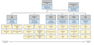 39 Problem Solving Business Hierarchy Titles Chart