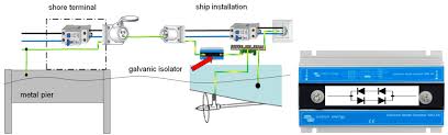 Suggest you use a bep marine switch cluster which includes a vsr three battery boat wiring diagram description. Boat Electrical Installations Combating Seawater Victron Energy
