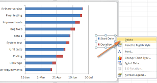 How To Create Gantt Chart In Excel Versity Help