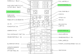 95 Ford Ranger Fuse Diagram Wiring Diagrams