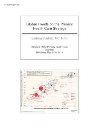 Https Www Paho Org Ecc Index Php Option Com Docman View Download Alias 23 Global Trends On Primary Health Care Strategy Category Slug Presentations Itemid 154