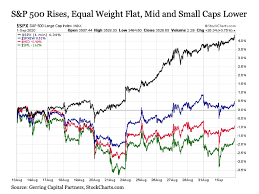 As i originally advised james, invest based on when you need the money and your own risk tolerance. 5 Reasons A Stock Correction May Be Imminent Seeking Alpha