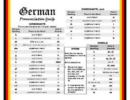 german pronunciation guide free