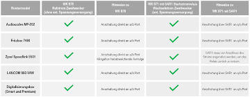 Can refer to one of the following: Zweitwecker Wk 978 971