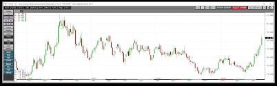 The gold market, as noted, is a futures market. Cqg News Gold And Silver Bull Markets