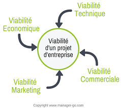 We did not find results for: Creation D Entreprise Analyse De La Viabilite Et Faisabilite Du Projet