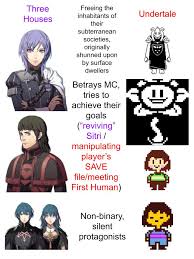 Cindered Shadows In A Nutshell Fireemblem