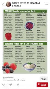 Pin By Carrie Brady On New Food For Stomach Fodmap Fodmap