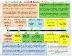 2019 Bible Prophecy Timeline