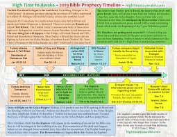 2019 bible prophecy timeline