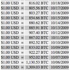 To be specific, the first bitcoin block was mined on january 3rd, 2009. Bitcoin Price From 2009 Trading
