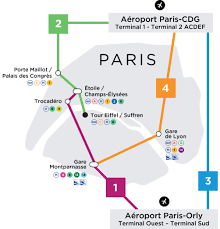 Non Exclusive Paris Airport Shuttle Service