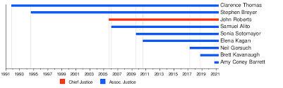 But the circuit court found that florida's statute of limitations (chapter 95 of the florida statutes) did not apply to arbitrations. Supreme Court Of The United States Wikipedia