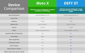 Review Of The Republic Wireless Beta Phone Moto Defy Xt