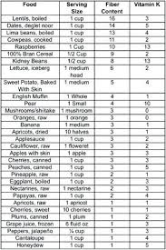 Coumadin Diet Recipes Leafy Vegetables In Kitchen Sink Home