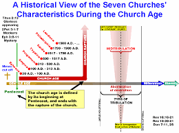 revelation chapters 2 and 3 timelines