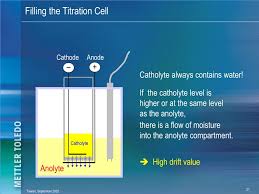 Ppt - Determination Of Water By The Karl Fischer Titration: Theory Powerpoint  Presentation - Id:3206699