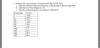 Solved 1 Estimate The Vapor Pressure Of Acetone Mm Hg