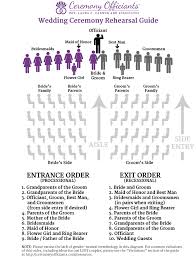 Arriving at the chapel early doesn't mean bagging a better seat. Wedding Ceremony Seating Plan Off 77 Buy