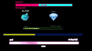 How to add stream labels into your obs studio livestreams for twitch. Code Custom Animated Streamlabs Goal Widgets By Iberryboi Fiverr