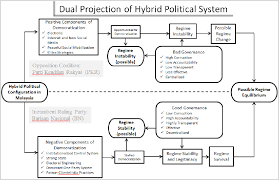 Islamism and the left in the iranian revolution. Assessment Of The Performance Of A Resilient Hybrid Political System The Case Of Malaysia Semantic Scholar