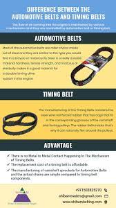 Difference Between The Automotive Belts And Timing Belts Roller Chain Timing Belt Making Out