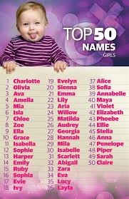 The site consists of huge selection of names for. Indian Celebrity Baby Names Starting With J 1000 Images About Names On Pinterest Twin Baby Names The List Comprises Of Unique Boy Baby Names For Alphabet J That