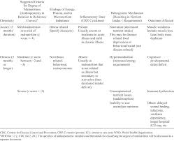 Practical Scheme For Pediatric Malnutrition Definition