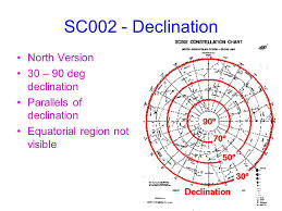 Celestial Coordinate Systems K 12 Coordinate Curriculum