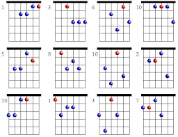 Drop 2 Fmaj7 Guitar Chords Guitar Lessons Guitar