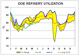 Shade Between Two Lines On A Line Chart Greater Houston