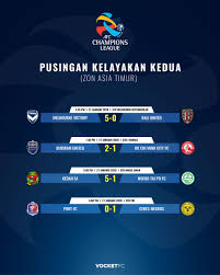 Konverter ringgit malaysia/won korea selatan disediakan tanpa jaminan. Vocket Fc On Twitter Keputusan Perlawanan Kelayakan Afc Champions League 2020 Pusingan Kedua Zon Timur Hari Ini Wakil Malaysia Kedah Akan Bertemu Fc Seoul Di Korea Selatan Pada Minggu Depan Acl2020 Vocketfc