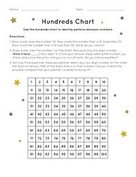 Hundreds Chart Worksheet Education Com