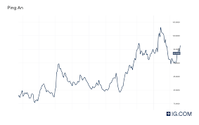 11 best healthcare stocks for the rest of 2021 the 2020s could be the decade of healthcare stocks. Are These The Top Insurance Stocks To Watch In 2021 Ig En