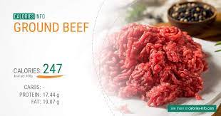 Ground Beef Calories In 100g Or Ounce 2 Things Worth Knowing