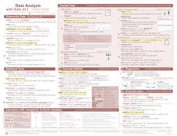 Stata Cheat Sheets Statistics Cheat Sheet Data Science Cheat Sheets
