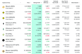 Is gpu mining profitable in 2020?! Nvidia And Amd Mining Profitability Gpu Mining Is Back On Track In 2019 Crypto Mining Blog
