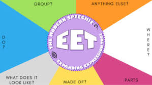 Check spelling or type a new query. Expanding Expression Tool Worksheets Teaching Resources Tpt