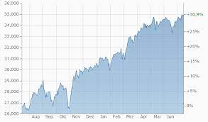 Dow is positioned to drive value for its shareholders through its focused, streamlined and resilient portfolio with. Jxqp3tnskdhoxm