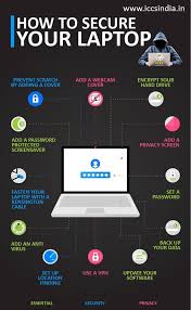 How To Secure Your Laptop Hacking Computer Computer Basics Learn Computer Science