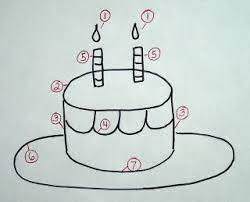 Notes From The Story Room Birthday Cake Draw And Tell Story Cake Drawing Story Drawing Elementary Art Projects