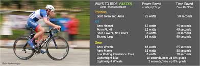How To Ride Faster On Your Bike 10 Better Ways Gear And