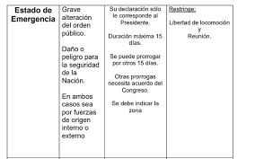 Preliminarmente, é necessário ressaltar a importância do respeito inclusive, a vigência de um estado de exceção, seja o estado de defesa, de sítio ou. Que Implica Que El Gobierno De Chile Declare Estado De Emergencia
