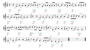 Hallelujah Shrek Violin Tab Sheet Music Guitar Chords