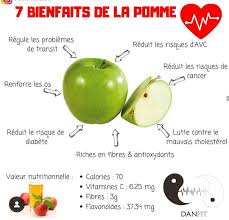 Epingle Par Maxime Heliot Sur Alimentation Valeur Nutritionnelle Cholesterol Vitamine E