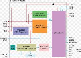 Cad blocks and files can be downloaded in the formats dwg, rfa, ipt, f3d. Block Diagram Wiring Diagram Internet Of Things Png 2493x1815px Block Diagram Area Circuit Diagram Datasheet Diagram