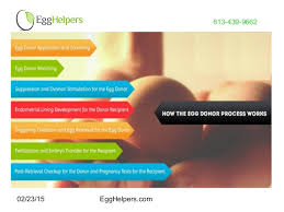 Yes you also can sell it, like all do sell it, very rare are that donates, and as this is not a kind of kidding so you will be able to earn a good amount of money. Canada Egg Donation